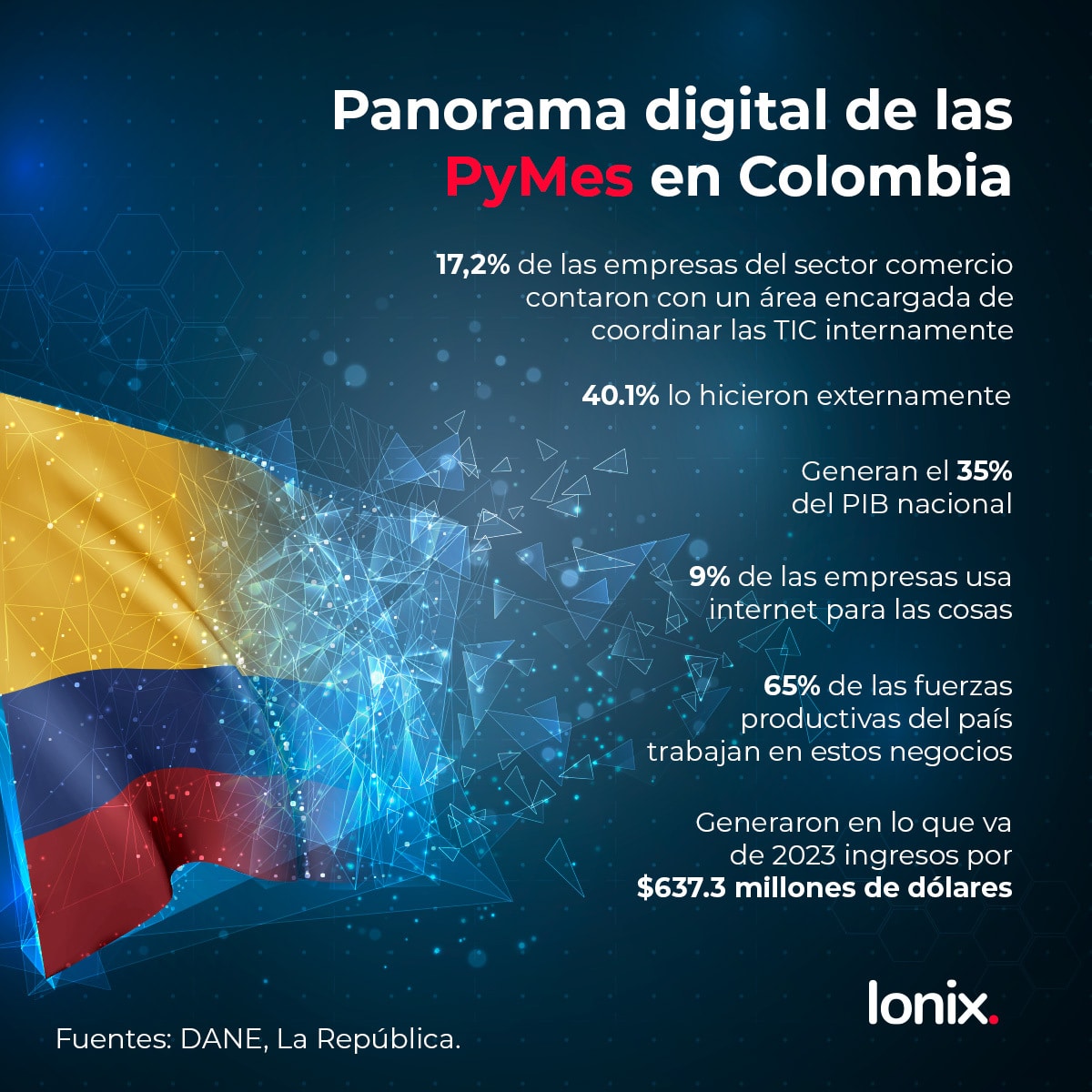 Panorama digital de las PyMes colombianas. Se destaca que generan el 35% del PIB nacional, 65% de las fuerzas producticas del país trabajan en estos negocios pero solo 9% de ellas usan el internet de las cosas en su día a día. 